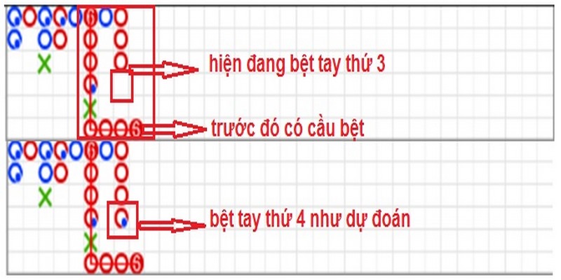 Lưu ý khi soi cầu bài baccarat