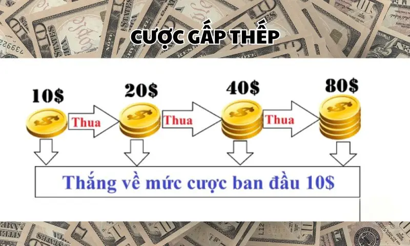 Ứng dụng gấp thếp giúp mang lại hiệu quả